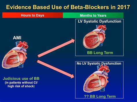 beta-blocker|β 受体阻滞剂 .